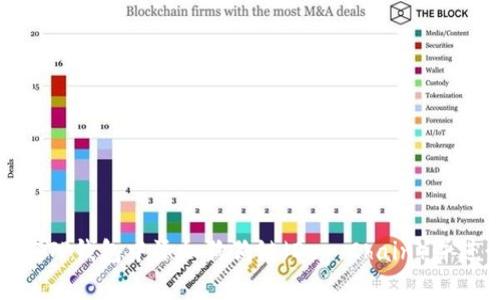 : 如何在TP钱包中添加狗狗链（Dog Chain）并进行管理