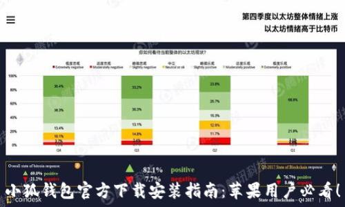  
小狐钱包官方下载安装指南：苹果用户必看！