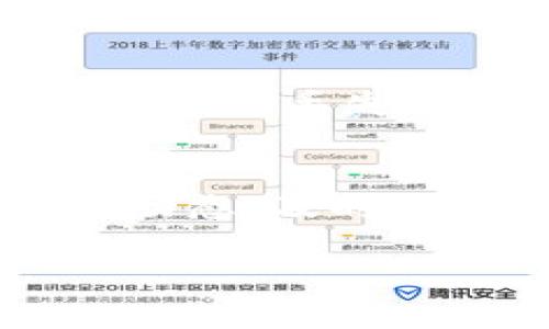   TP主钱包和子钱包的区别详解 / 
 guanjianci TP主钱包, 子钱包, 数字资产管理 /guanjianci 

什么是TP主钱包与子钱包？
在数字资产管理的领域中，钱包是用户存储、管理和转移加密货币的关键工具。TP主钱包是指一个用户所拥有的主要钱包，用于管理主要的数字资产，而子钱包则是主钱包的附属部分，通常用来进行特定的交易或存储少量的数字资产。子钱包的存在允许用户在管理资产时更加灵活，同时也能保护主钱包的安全。

TP主钱包的特点
TP主钱包通常具有以下几个特点：
ul
    listrong全面管理：/strong主钱包可以集中管理用户所有的数字资产，包括各种加密货币和代币。/li
    listrong安全性高：/strong主钱包通常具备更高的安全性，用户可以启用多重身份验证和冷存储等措施来保护资产。/li
    listrong功能全面：/strong主钱包除了能够接收和发送资金外，还可能支持多种交易功能，比如交易所转账、质押、收息等。/li
/ul

子钱包的特点
子钱包则有其独特的功能和特点：
ul
    listrong灵活性高：/strong子钱包允许用户灵活分配不同的数字资产，可以根据需要调整其存储配置。/li
    listrong安全性相对较低：/strong由于子钱包主要用于短期交易或小额资金存储，相比之下其安全性可能略低于主钱包。/li
    listrong易于管理：/strong用户可以通过子钱包方便地管理特定的资产，避免由于资产混淆带来的困扰。/li
/ul

TP主钱包和子钱包的主要区别
TP主钱包与子钱包之间的主要区别体现在以下几个方面：
ul
    listrong用途：/strong主钱包用于长期持有资产，而子钱包则适合于短期交易或特定用途的资产管理。/li
    listrong安全性：/strong主钱包通常更安全，而子钱包的安全性相对较低。/li
    listrong资金管理：/strong主钱包整体看管所有数字资产，子钱包则针对特定的资产或交易。/li
/ul

使用TP主钱包与子钱包的技巧
为了更好地管理数字资产，用户可以考虑以下几点建议：
ul
    listrong合理分配资产：/strong在主钱包与子钱包之间合理分配资产，以确保长期投资和短期交易的平衡。/li
    listrong定期备份：/strong不论是主钱包还是子钱包，用户都应该定期备份自己的私钥或助记词，防止因设备故障造成资产丢失。/li
    listrong使用安全措施：/strong在主钱包中启用多重身份验证等安全措施，而子钱包也应当采取基本的安全保护。/li
/ul

相关问题一：如何选择适合自己的TP主钱包和子钱包？
在选择TP主钱包和子钱包时，用户需要考虑多个因素，例如安全性、用户体验、功能需求等。首先，用户应评估自己对钱包的安全性需求，选择能够提供多重身份验证、冷存储等安全功能的钱包。其次，用户需要检查该钱包是否支持他们所使用的数字资产，确保能方便地进行交易。此外，用户还应考虑该钱包是否具备良好的用户界面，以便于管理和使用资产。最后，了解钱包的客户服务也是很重要的，如果出现问题，能及时获得帮助会更为安心。

相关问题二：TP主钱包和子钱包的安全措施有哪些？
保障TP主钱包和子钱包安全的措施多种多样。首先，启用强密码是基础，用户应避免使用简单、易猜测的密码。其次，多重身份验证极大增强了钱包的安全性，很多主钱包和子钱包都提供这一功能。此外，用户还应考虑使用硬件钱包或冷钱包，将大部分资产存储在离线环境中，防止黑客攻击。同时，定期备份钱包的私钥和助记词是防止资产丢失的重要环节。此外，用户在使用公共Wi-Fi时，务必要谨慎，避免在不安全的环境中进行交易。

相关问题三：如何转移资产从TP主钱包到子钱包？
将资产从TP主钱包转移到子钱包的过程相对简单。首先，用户需要在子钱包中获取其地址，这通常是一串较长的字母和数字组合。用户可以在主钱包中选择“发送”功能，输入子钱包的地址，选择要转移的资产类型及金额。确保所有信息正确无误后，确认转账，即可完成这一过程。在此过程中，用户需注意网络手续费，转账的时间可能会依据网络的拥堵情况有所不同。为避免资产丢失，建议小额测试先行，如测试转账少量资金后，再进行大额转账。

相关问题四：使用子钱包有哪些风险？
尽管子钱包在数字资产管理中为用户提供了灵活性，但亦存在一些风险。首先，由于子钱包的安全性相对较低，黑客攻击或恶意软件感染的风险增加。此外，如果用户不小心泄露了子钱包的私钥或助记词，可能导致资产的直接丢失。其次，由于子钱包通常用于短期交易，用户如果未能及时关注市场变化，可能面临较大的价格波动风险。因此，用户在使用子钱包时应当务必谨慎，采取必要的安全措施。

相关问题五：如何提高TP主钱包和子钱包的使用效率？
提高TP主钱包和子钱包的使用效率，用户需从管理和策略两个方面入手。首先，在管理上，用户应定期检查资产配置，合理分配主钱包和子钱包中的资产，以避免因资产过于集中而导致的潜在风险。其次，用户应关注市场动态，及时调整投资策略，确保资产能够达到最优配置。在功能上，充分利用钱包提供的各种工具，如自动通知、定期交易计划等，也能够提高使用效率。此外，用户可利用一些第三方工具来统筹管理多个钱包，提高资产管理的便捷性。

综上所述，TP主钱包和子钱包在数字资产管理中共同发挥着重要的作用，各自具备独特的功能与特点，用户应根据自身需求合理运用这两种工具，以实现资产管理的最佳效果。