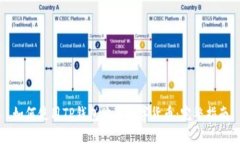 如何使用TP钱包购买数字货