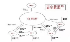 如何激活TP钱包：完整指南