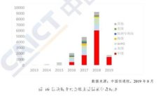 数字钱包提现是否安全？