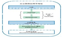 wjtziTP钱包丢失权限及其解