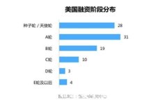 最常用的虚拟币钱包推荐