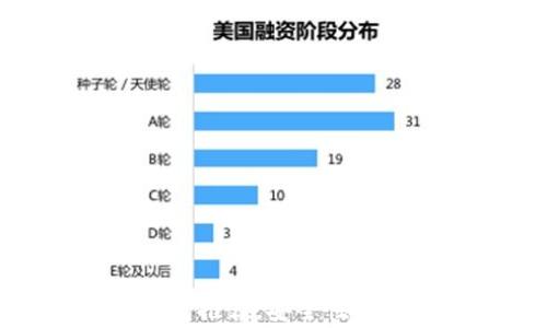 
最常用的虚拟币钱包推荐，安全性与便捷性的完美结合