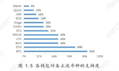 区块链钱包转账原理解析：如何实现安全快速的加密货币交易