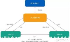 TP钱包安全吗？全面解析其