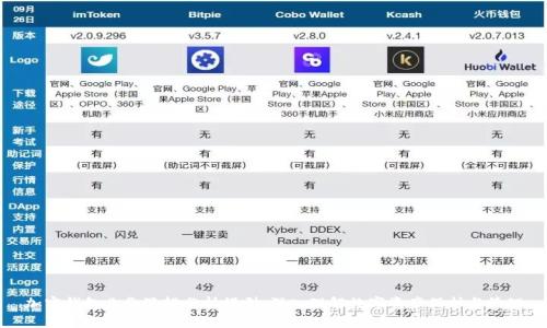 加密钱包业务逻辑分析模型：深入理解数字资产保护与管理