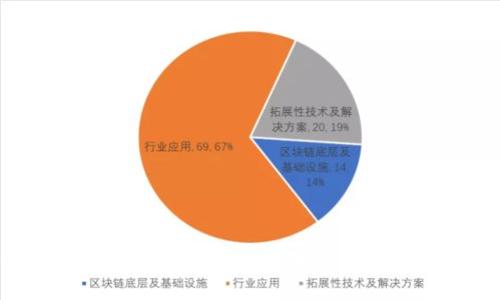 TP钱包视频教程：快速上手加密货币管理与交易