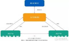 硬件钱包原理详解：无需