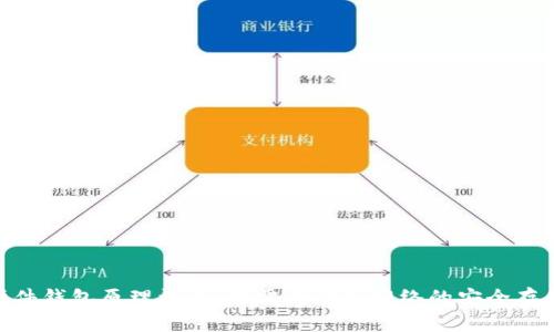 硬件钱包原理详解：无需电源和网络的安全存储