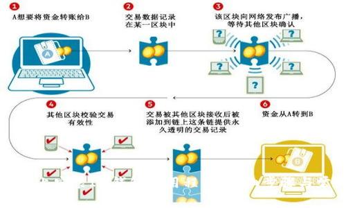 如何在iPhone上安装IM钱包应用程序：详细步骤与常见问题解答