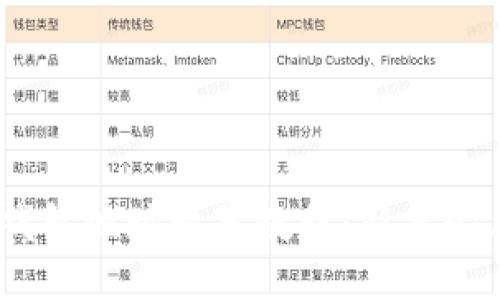 USDT钱包地址填写教程：新手必看指南