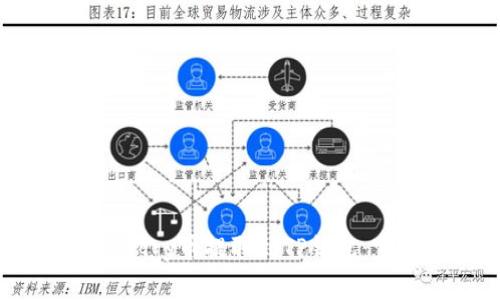 如何将Doggy币提取到TP钱包：完整指南
