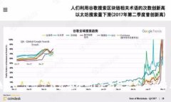 区块链支付微信钱包安全
