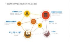 区块链钱包选择指南：哪种钱包最适合你？