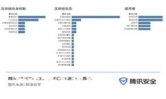 如何将交易所的ETH安全提
