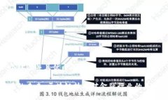 思考一个贴近并且优质的