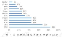 区块链钱包会被冻结吗？
