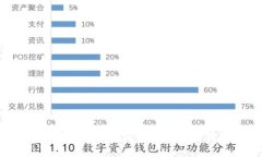 中文版加密钱包安全吗？