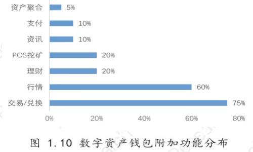 中文版加密钱包安全吗？深入分析加密钱包的安全性