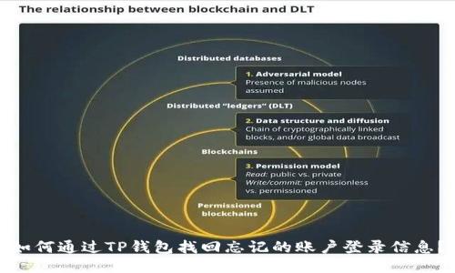 如何通过TP钱包找回忘记的账户登录信息？