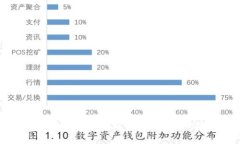 如何在TP钱包中取消授权？