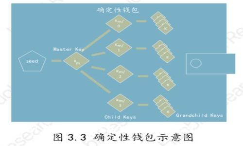 如何将FIL转账到TP钱包：详细指南与常见问题解答