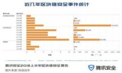 如何在TP钱包中导出助记词
