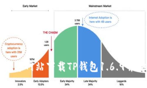 如何从官方网站下载TP钱包1.6.9并安全使用