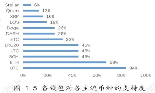 小狐狸钱包iOS版下载与使用详解