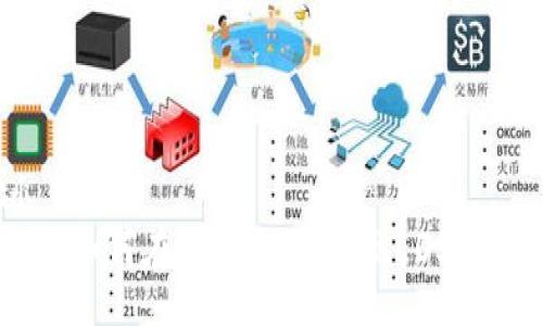tr
    td
        如何在TP钱包中实现EOS的跨链操作