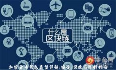 加密货币钱包类型详解：