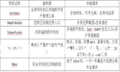 区块链钱包评测：选择最