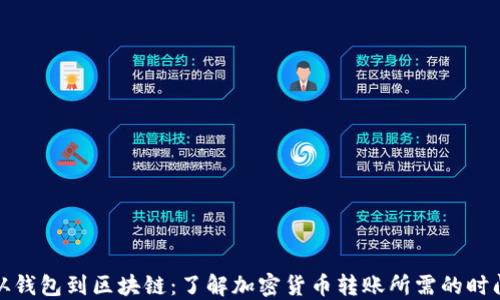 
从钱包到区块链：了解加密货币转账所需的时间