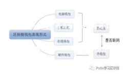   USDT TP钱包使用指南：从
