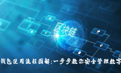 加密钱包使用流程图解：一步步教你安全管理数字资产