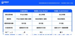 如何在官网上下载和安装