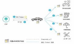 区块链APP挖矿骗局揭秘：