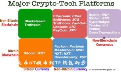 火币HT提币到TP钱包的步骤
