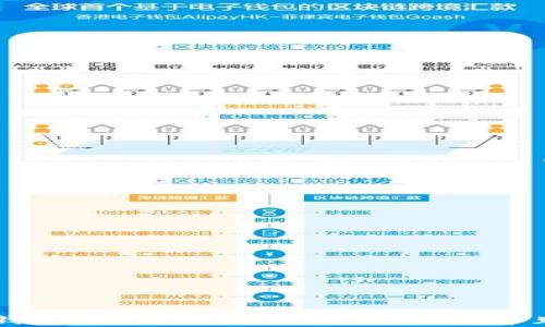 
如何在TP钱包中添加GCT钱包：详细步骤和常见问题解析