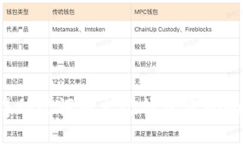 如何找回只记得助记词而忘记钱包密码的加密货币钱包？