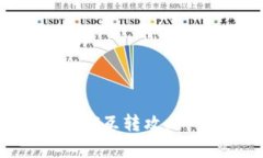 TP钱包中不同版本USDT互转