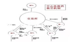 区块链是哪年提出的？答