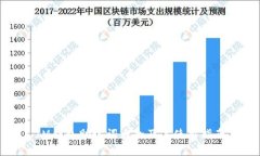 IM钱包助记词大全及其使用