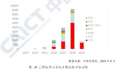 虚拟币钱包转账收费详解：如何选择合适的钱包降低费用