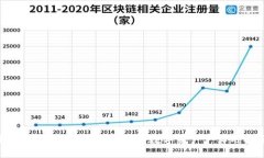 如何快速变现TP钱包中的数字资产: 实用指南