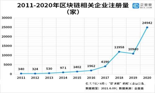 如何快速变现TP钱包中的数字资产: 实用指南
