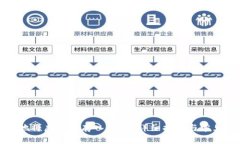 如何安全地将虚拟币存入