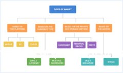 如何将TP钱包中的币兑换成USDT（Tether）